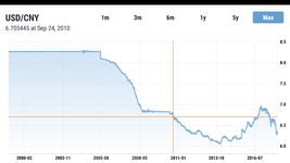 Screenshot 6 di Currency Exchange Rates apk