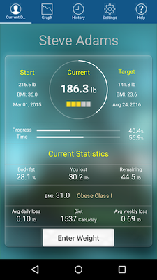 avatar app de pierdere în greutate