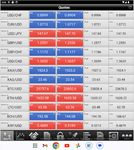 Screenshot 3 di Mobile Forex apk