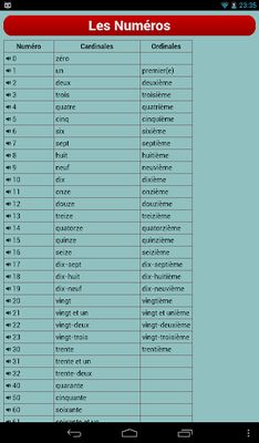 Image 4 of French Verbs Pro