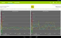 Gambar Air Quality China 1