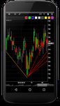 Professional Stock Chart のスクリーンショットapk 8