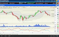 Captura de tela do apk InvestCharts 2