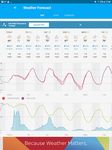 Weather Underground captura de pantalla apk 3