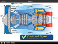 ภาพหน้าจอที่ 4 ของ EASA ATPL Theory Exam Prep