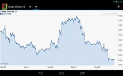 Captura de tela do apk Commodities Market Prices Pro 4