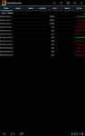 Captura de tela do apk Commodities Market Prices Pro 1