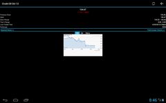 Captura de tela do apk Commodities Market Prices Pro 5