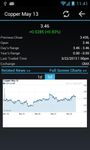 Скриншот 12 APK-версии Commodities Market Prices Pro