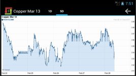 Captura de tela do apk Commodities Market Prices Pro 13