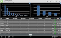 Tangkapan layar apk SAP BusinessObjects Mobile 1