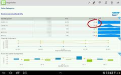 Tangkapan layar apk SAP BusinessObjects Mobile 2