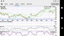 Скриншот 12 APK-версии Stocks Charts Realtime Quotes