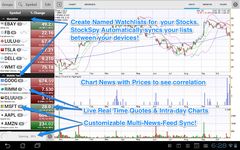 Скриншот 11 APK-версии Stocks Charts Realtime Quotes