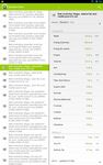 ภาพหน้าจอที่ 2 ของ Nutrition Facts