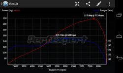 Screenshot 17 di PerfExpert - Auto Onboard Dyno apk