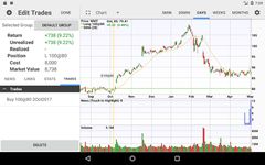 Screenshot 13 di Stocks: Realtime Quotes Charts apk