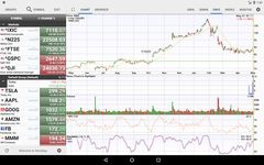 Screenshot 9 di Stocks: Realtime Quotes Charts apk