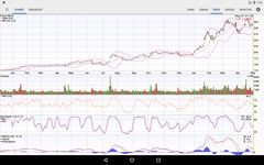 Stocks: Realtime Quotes Charts screenshot apk 6