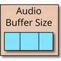 Audio Buffer Size APK