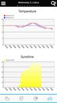 Captură de ecran Weather for Portugal apk 13