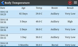 Immagine 17 di Body Temperature