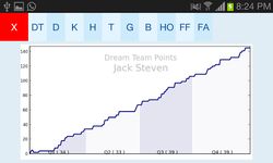 Dream-Stats Live AFL Scores screenshot apk 5