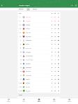 Voetbal Live Scores GoalAlert screenshot APK 10