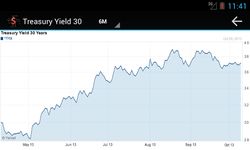 Bond Market Rates screenshot apk 10