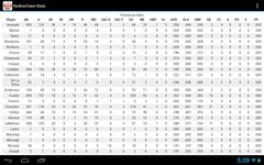 Скриншот 5 APK-версии 6-4-3 Baseball Scorecard