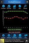 Football Forecast Predictions afbeelding 7