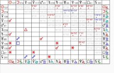 Tangkapan layar apk Astrological Charts Pro 17