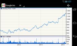 ภาพหน้าจอที่ 6 ของ US Stock Market