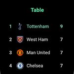 Скриншот  APK-версии Football Scores - FotMob