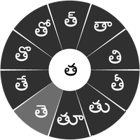 sarva chakra telugu keyboard