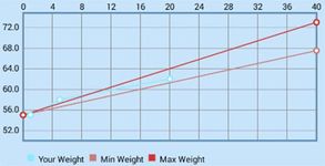 Pregnancy Tracker Week By Week image 3