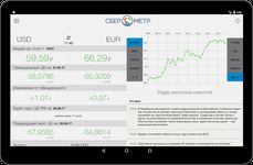 Скриншот 7 APK-версии Сберометр: курс доллара завтра