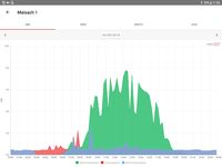 SolarEdge Monitoring screenshot APK 4