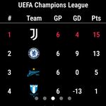 Juventus captura de pantalla apk 1