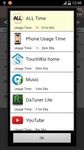 Скриншот  APK-версии Использование телефона Время