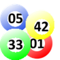 Loterias: Números e Resultados