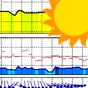 Meteo ICM. Prognoza numeryczna