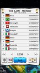 Screenshot  di Geografia Mondiale - Gioco apk