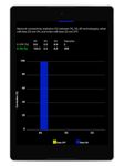 ภาพหน้าจอที่ 1 ของ Network Cell Info Lite