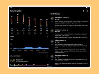 ภาพหน้าจอที่ 3 ของ Today Weather - Forecast