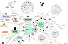 Immagine 13 di miMind Free Mind Mapping