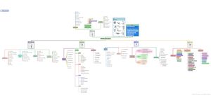 miMind Free Mind Mapping の画像11