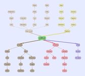 miMind Free Mind Mapping の画像4