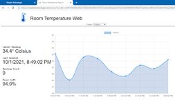 Room Temperature captura de pantalla apk 