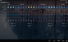 Скриншот 2 APK-версии Погода рп5 (2018)